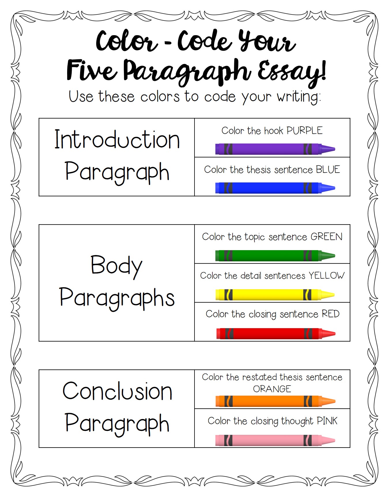 Five Paragraph Essays - How To Teach & Grade - Thrive In Grade Five