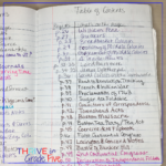 Interactive Notebooks - How to Get Started - Thrive in Grade Five