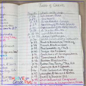 interactive notebook table of contents example