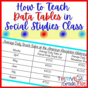 How to teach data tables in social studies class
