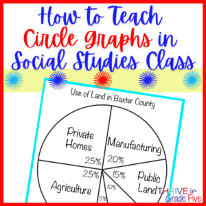 how to teach circle graphs in social studies class