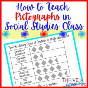 how to teach pictographs in social studies class