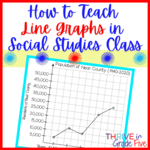 how to teach line graphs in 5th grade