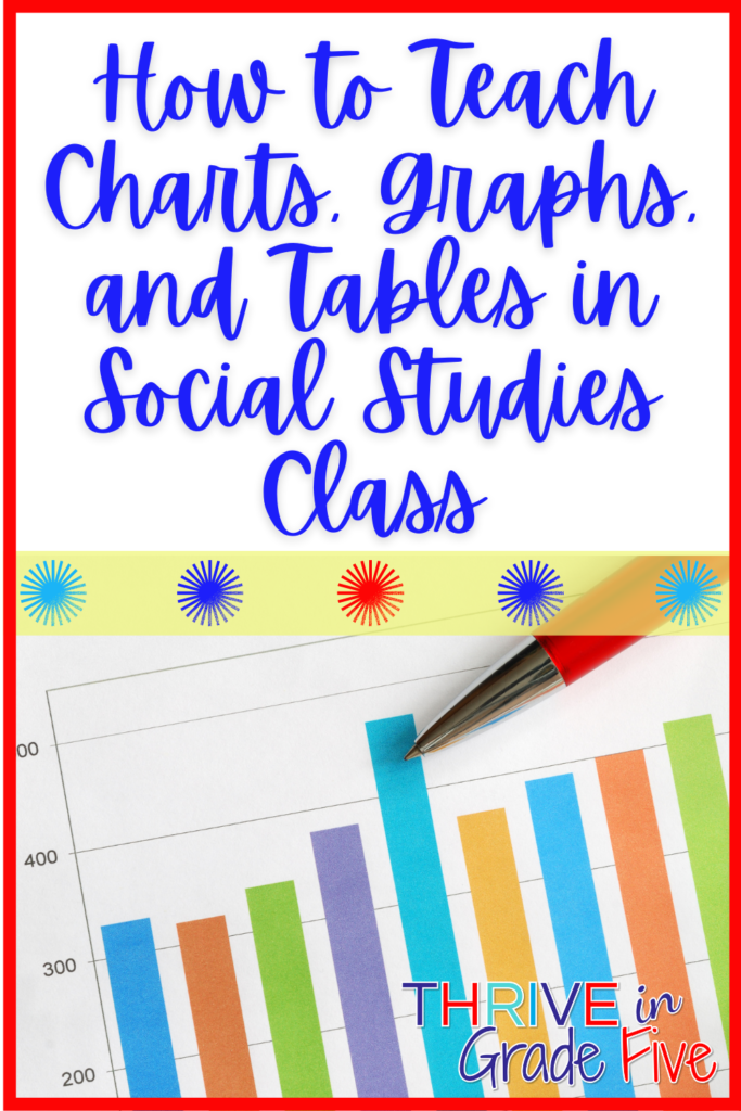 how to teach charts, graphs, and tables in social studies class
