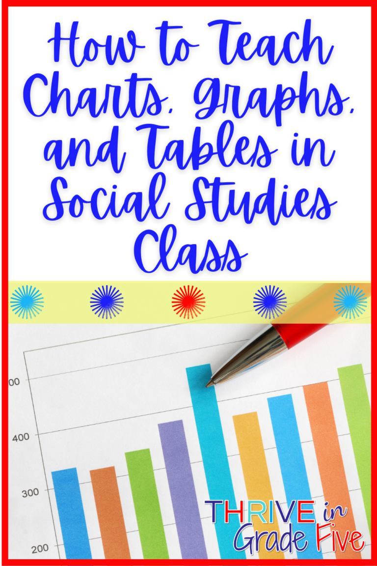 Social Science Graph How to Teach Charts, Graphs, and Tables in Social Studies Class ...