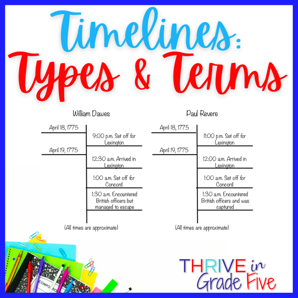 How to Teach Timelines in Social Studies Class - Thrive in Grade Five